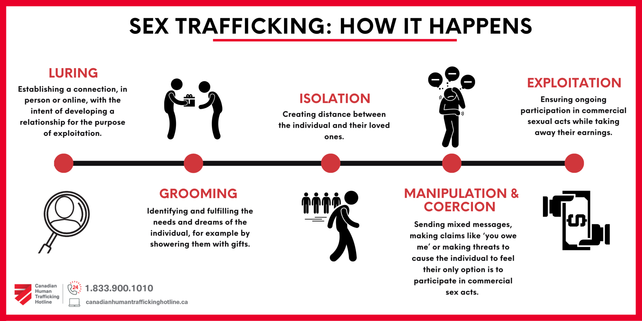 Myths Facts And Alternatives For Sex Trafficking Imagery The Canadian Centre To End Human
