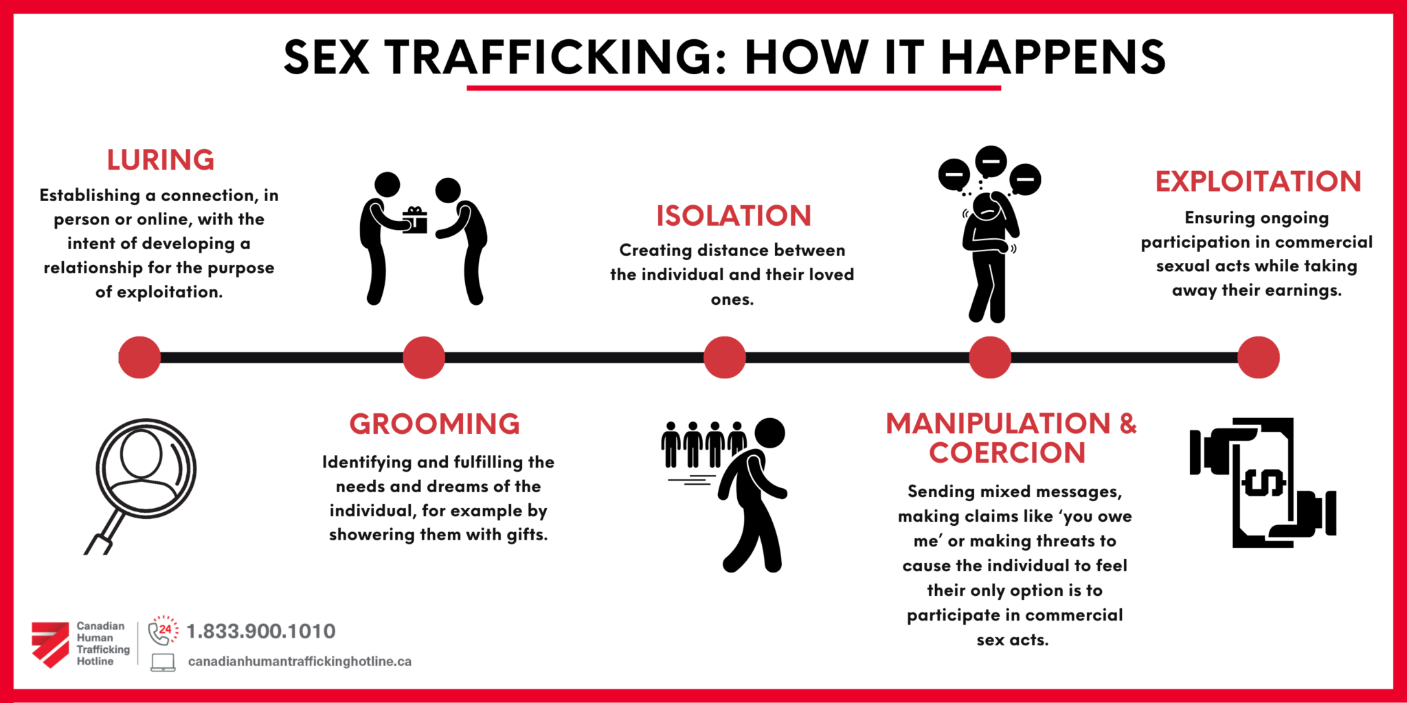 Myths Facts And Alternatives For Sex Trafficking Imagery The 